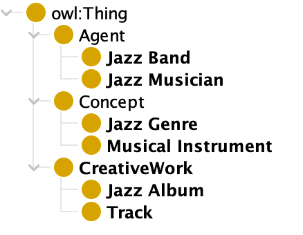 Building a Semantic Digital Archive