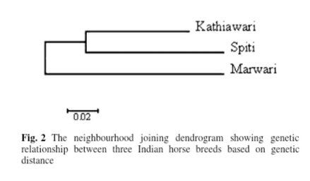 https://link.springer.com/article/10.1007/s11033-010-0461-z