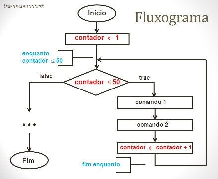 Cálculo, lógica e atenção são igualmente importantes em um programador -  Diolinux Plus