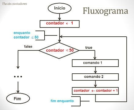 Algoritmos funcionais: introdução minimalista à lógica de