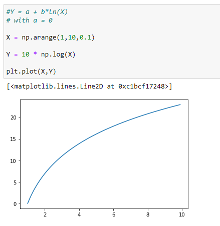 A Comprehensive Guide To Logarithmic Regression - Comet
