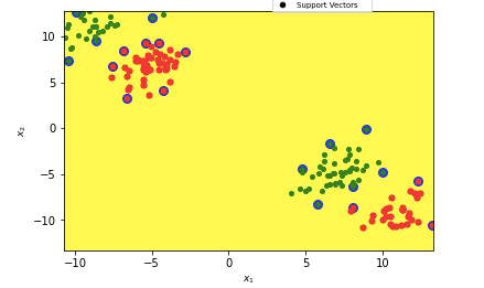 The Math Behind SVM. Part2: Lagrange multipliers &… | by EliteAI | Medium