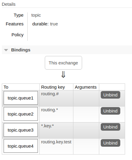 Different types of RabbitMQ Exchanges | by Júlio Falbo | FAUN.dev() 🐾