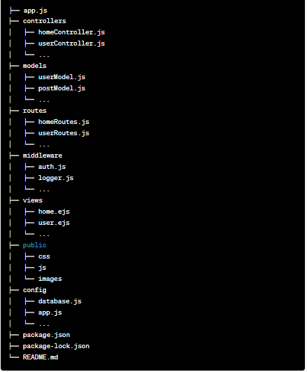 Node.js App Structure. Node.js has become one of the most… | by ...