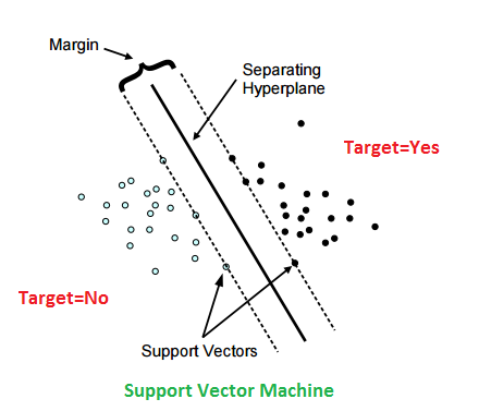 Support Vector Machines — Tutorial intuition and maths (Beginners) | by ...