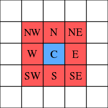 The Game of Life vs. Convolutions, by Markus Mayer