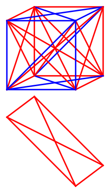 Theorem on Friends and Strangers; Why in Any Party of Six People, Either at  Least Three of Them Are Mutual Friends, or at Least Three of Them Are  Mutual Strangers