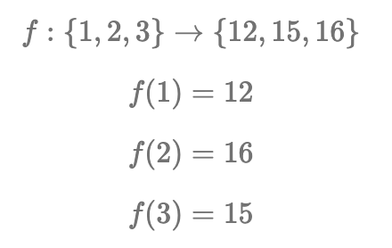Basic Mathematics For Quantum Mechanics — Maps | by Charlie Thomas | Medium