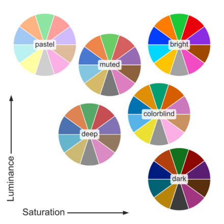 Seaborn Color Palettes and How to Use Them 2 ways | by Rehman Akhtar ...