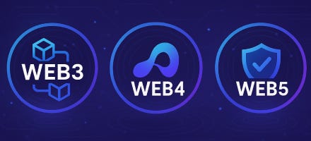 Web3, Web4, and Web5: Hype or the Real Future of the Internet?