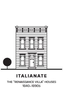 Italianate, the “Renaissance Villa” house (1840–1890s). Drawing of a rectangular 2-story with five tall, skinny windows.