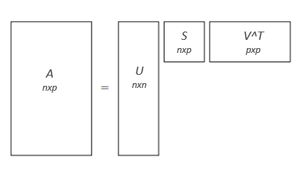Solving SUDOKU with Binary Integer Linear Programming(BILP) – Towards AI