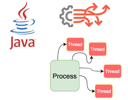 Ways to Start a Thread in Java