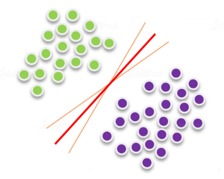 Support Vector Machine