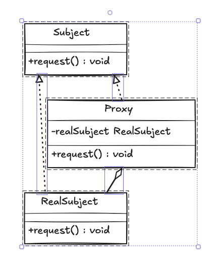 The Proxy Pattern in Java: A Comprehensive Guide with Examples | by ...