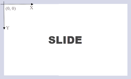 Create a PowerPoint Document Using Python: A Comprehensive Guide | by ...