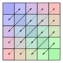 Symmetric Output(Credits: Wikipedia)