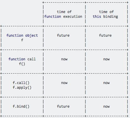 Javascript. Solution ```` | by Devesh | Medium