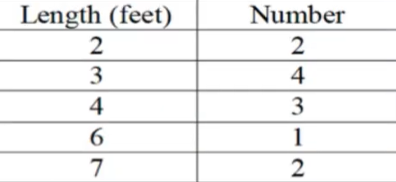A Practical Guide to Solving the Bin Packing Problem With Python | by ...
