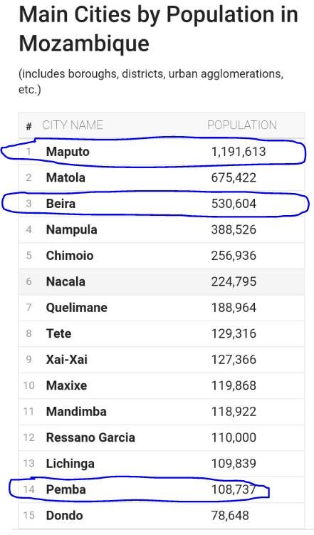 The 10 Largest Cities in the World - World Meters