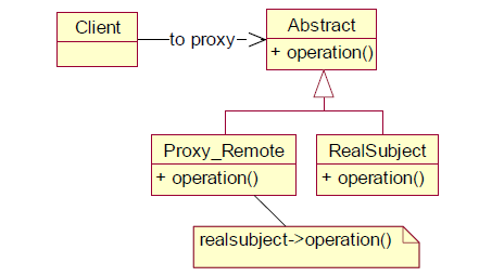 Python Design pattern 譯 Structural patterns part-1 | by 楊亮魯 | Medium