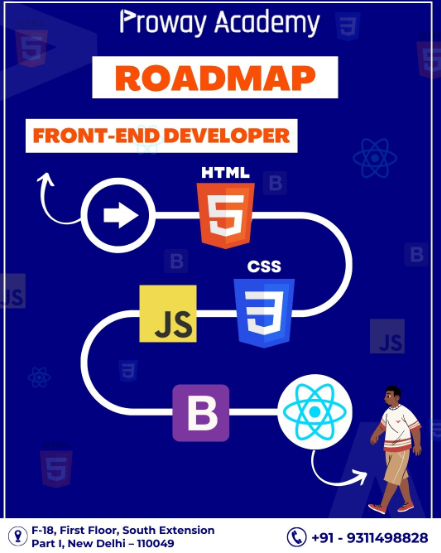 Stay Ahead of the Curve: Java Full Stack Course in South Delhi | by ...