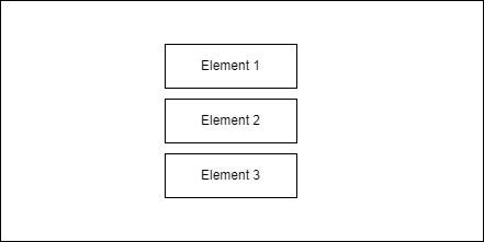 Block and inline elements in HTML | by Agus Susanto | Medium