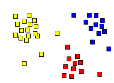 Clustering with Deep Learning Models and its Implementation in Python ...