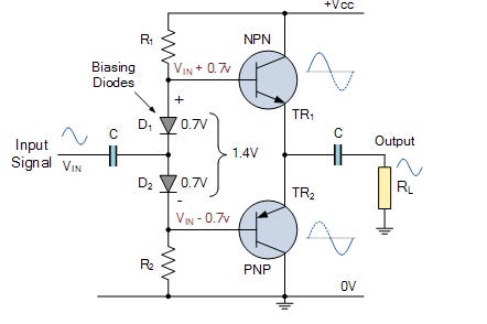 Purpose of Dual Power Supply in Analogue Circuit Design: Why Positive and Negative Voltages Matter