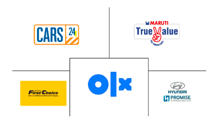 Top Used Vehicles Market Companies