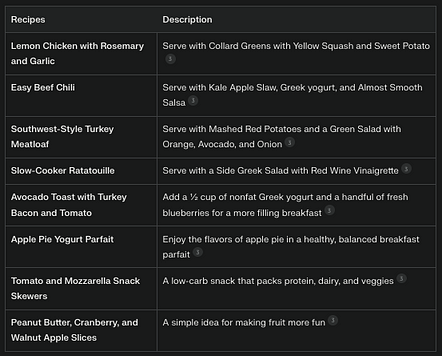 Now Here you are the recipes table for person with diabetes: