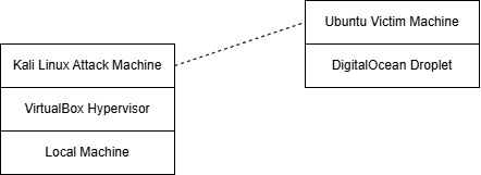 IDS Evasion and Detection with Snort: Building and Breaking Your Own Detection Lab