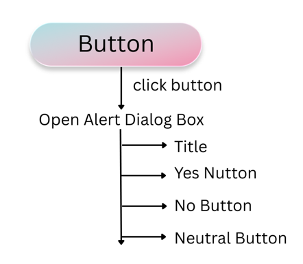 🛎️ How to Show an Alert Dialog in Android (Java) — Step-by-Step Guide ...