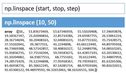 Creating NumPy Arrays. Functions to Create NumPy Arrays | by Oindrila ...