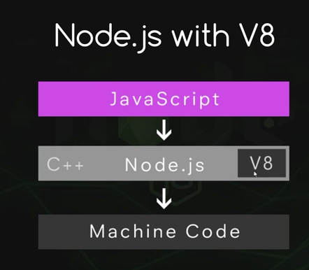 The V8 Engine. This is my notes taken from The Net… | by Pavan Boro ...