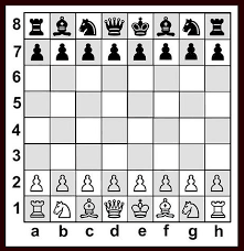 Notação no Xadrez & Notação Algébrica 