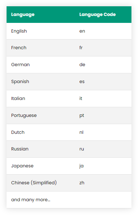 Building a Simple Translator Program in Python | by Timefactories | Medium