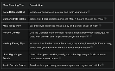 Here is a two tables summarizing meal planning tips and recipes for a person with diabetes: