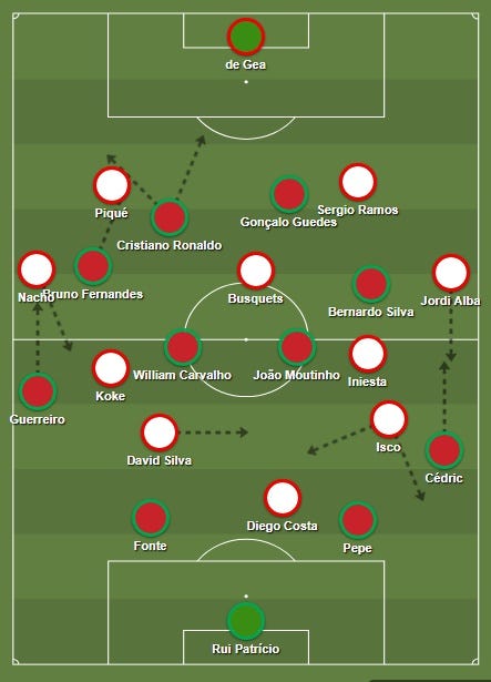 2021 espanha detalhes da partida espanha vs portugal # vamos2030