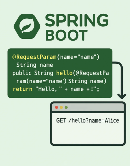 Using @RequestParam in Spring Boot to Filter Data from Query Parameters ...