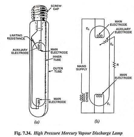High Pressure Mercury Vapour Lamp — Construction and Working - EEEGUIDE -  Medium