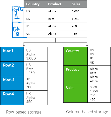 Introduction: Types of Big Data Format, to my knowledge | by Huy Trao ...