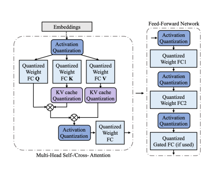 Quantization: How to Accelerate Big AI Models