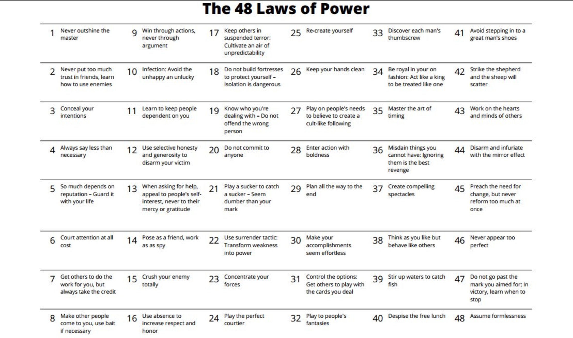 48 laws of power pdf summary free download