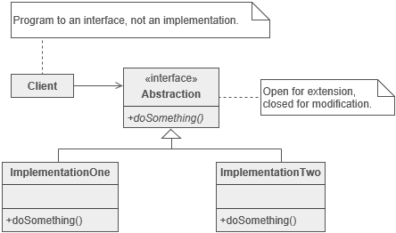 Design Patterns in Python Part 1: The Strategy Pattern | by Sheikh ...