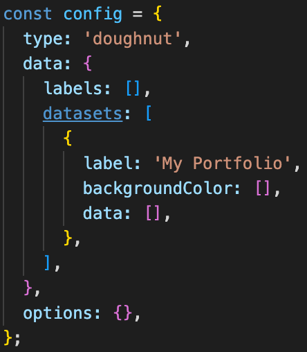 Creating Doughnut Chart with Chart.js | by Yafei Liu | Medium
