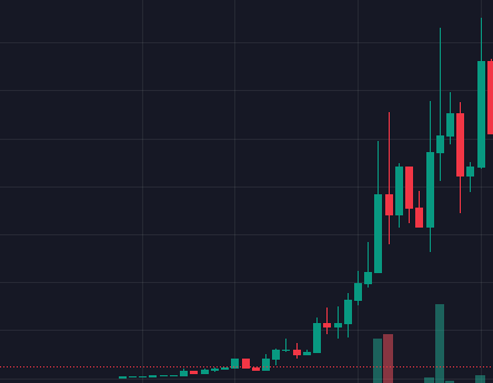 How an Image of a Cat and a Sandwich from Reddit Went from $3K to $1.5
