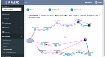 Network Visualization and Dynamic Diagrams | by Orhan Ergun | Network ...