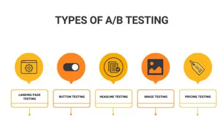 Explore statistics with R: A/B testing, experimental design, and ethics
