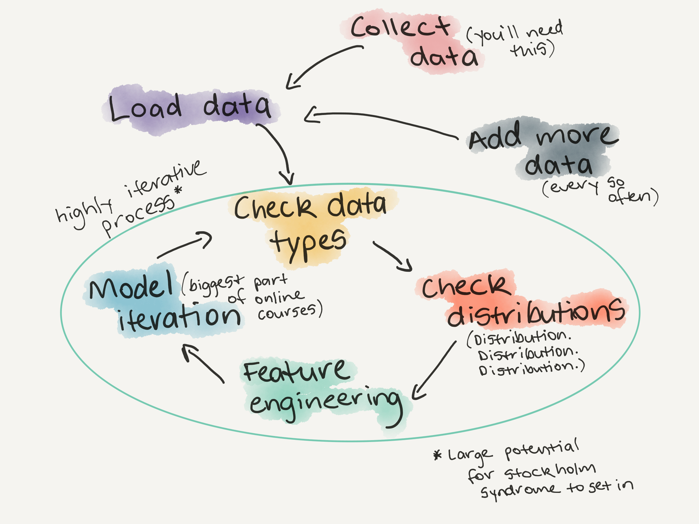 Eda data. Data analysis steps. Production data analyzer. Multivariate analysis. Categorical data analysis.